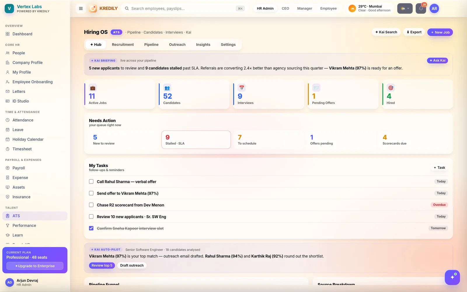 Kredily recruitment ATS — Hiring OS pipeline, interviews and offers