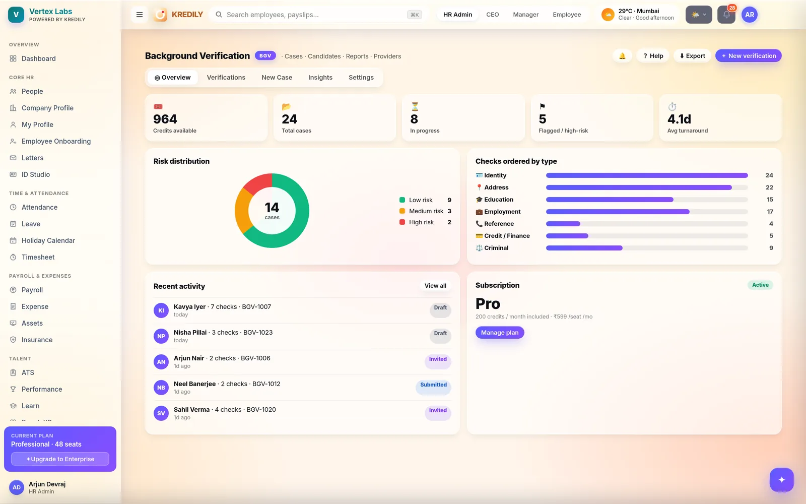 Kredily background verification — case tracking and risk distribution