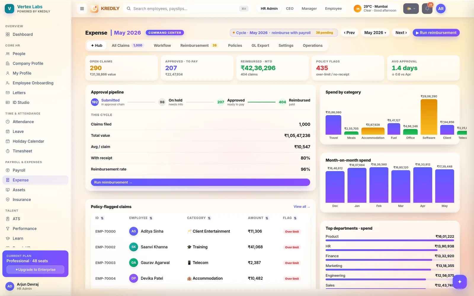 Kredily expense management — claims, approval pipeline and reimbursement