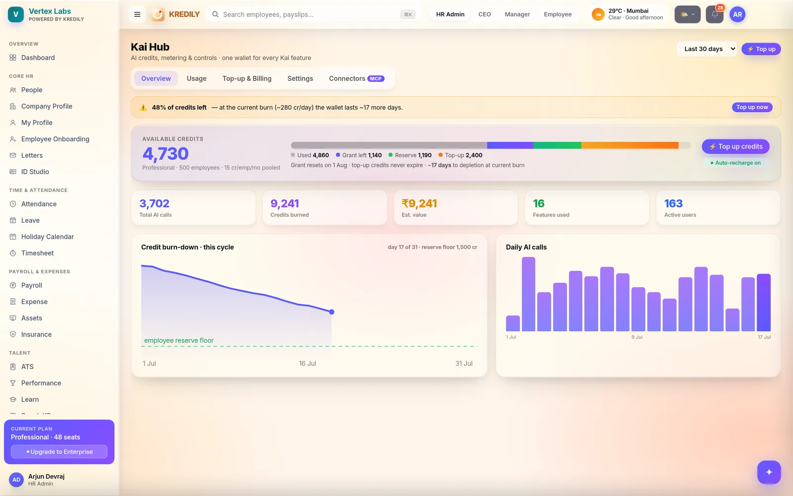 Kredily Kai — agentic AI co-pilot with credits, permissions and audit log
