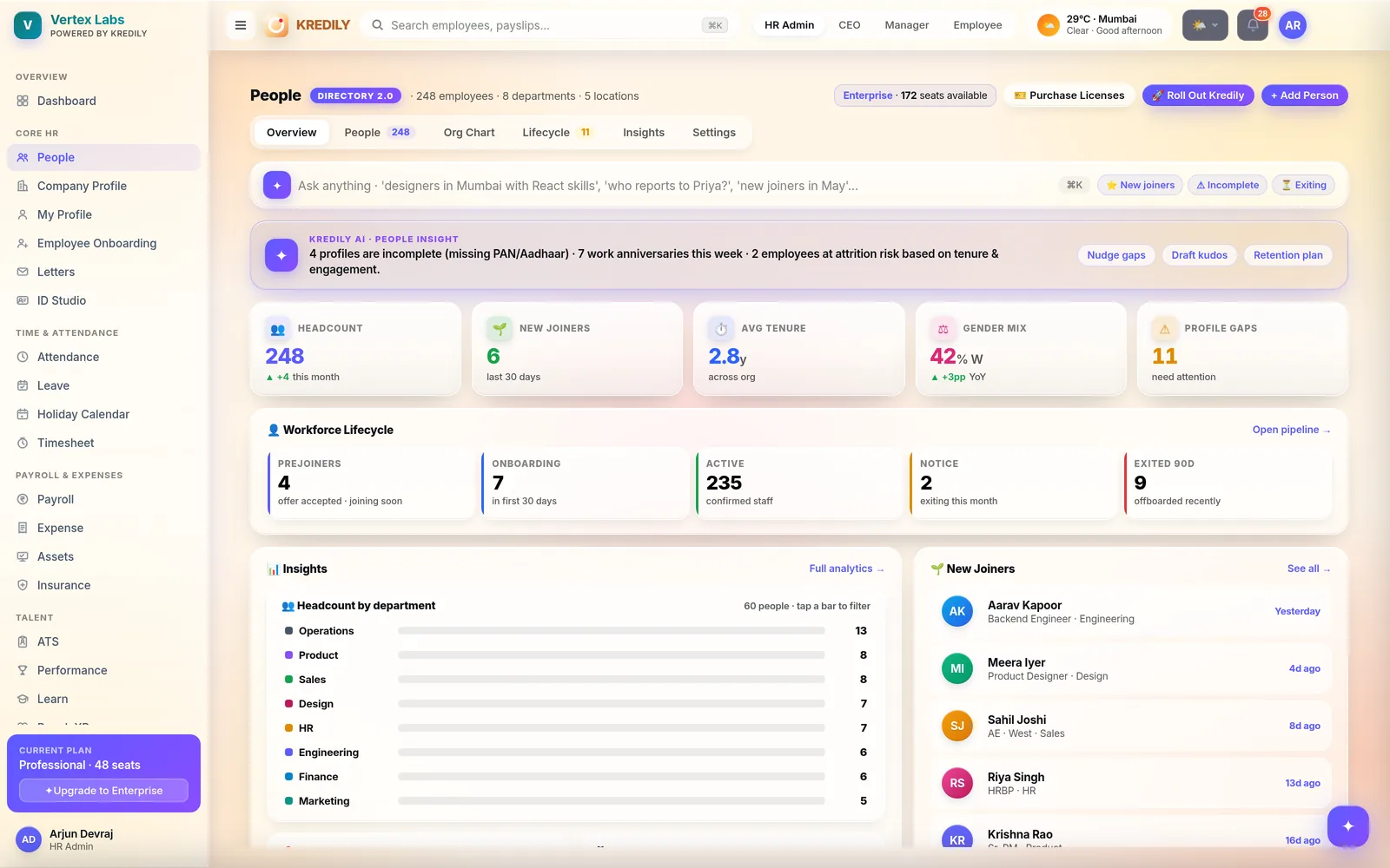 Kredily HR & People directory — employee records, org chart and lifecycle