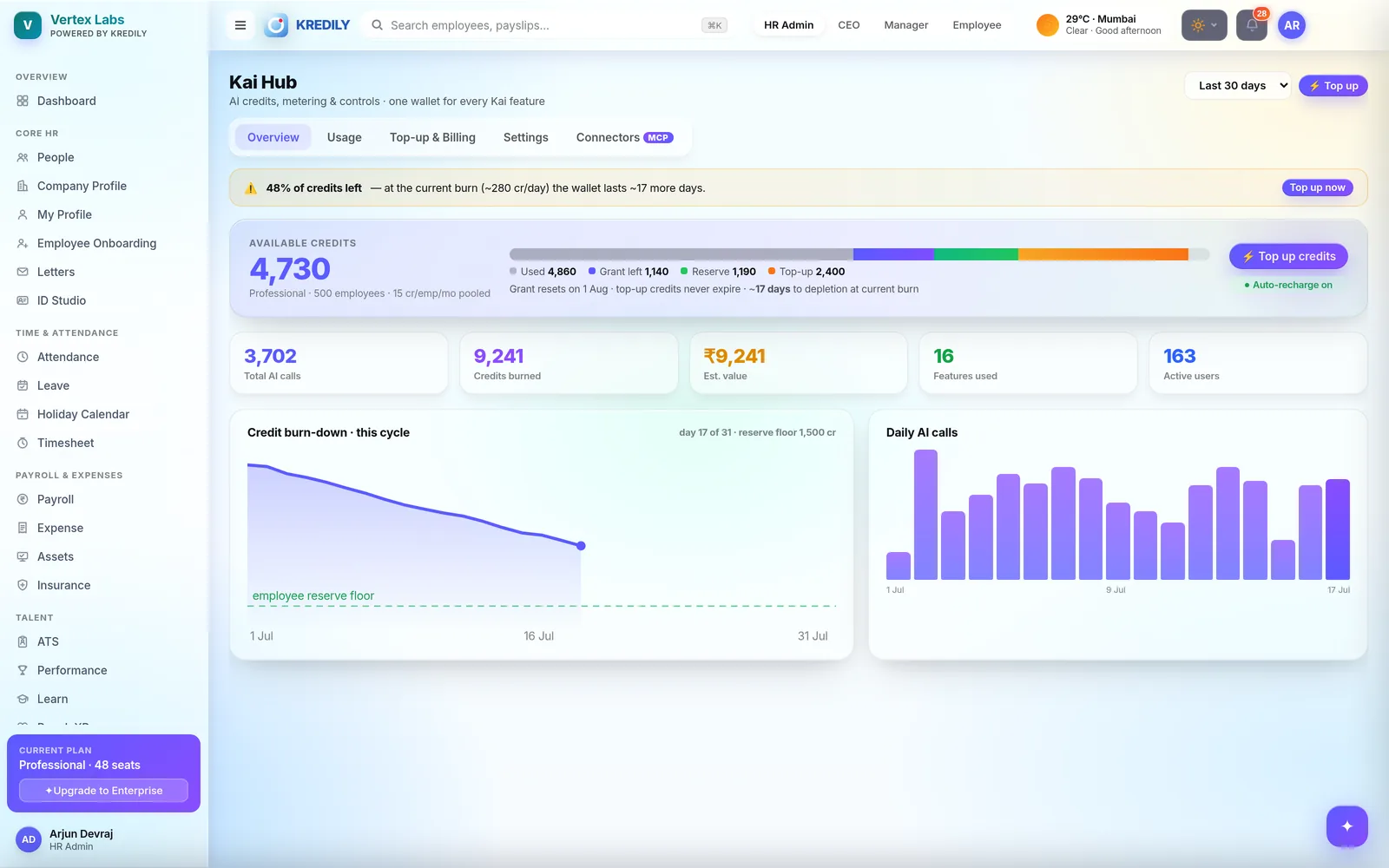 Kredily Kai — agentic AI co-pilot with credits, permissions and audit log