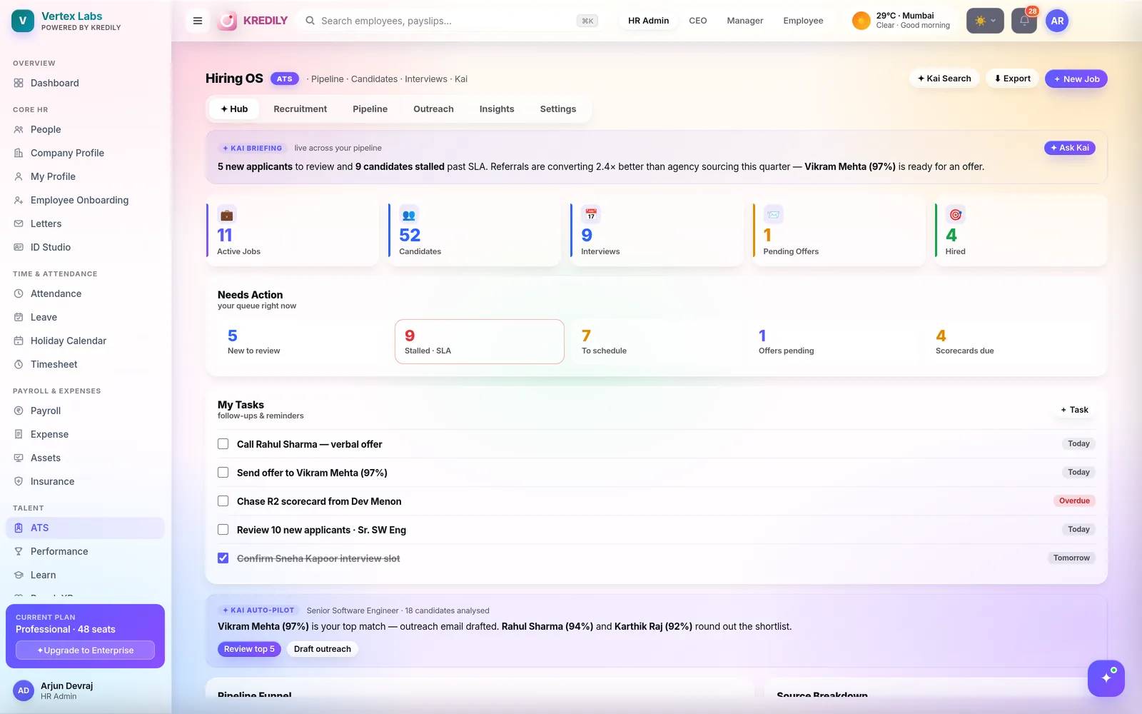 Kredily recruitment ATS — Hiring OS pipeline, interviews and offers