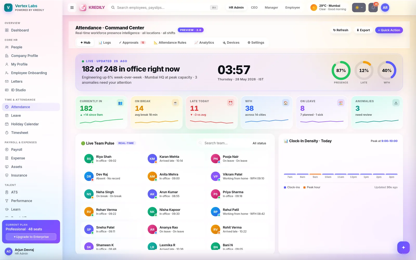 Kredily attendance command centre — 7 capture modes across shifts and locations