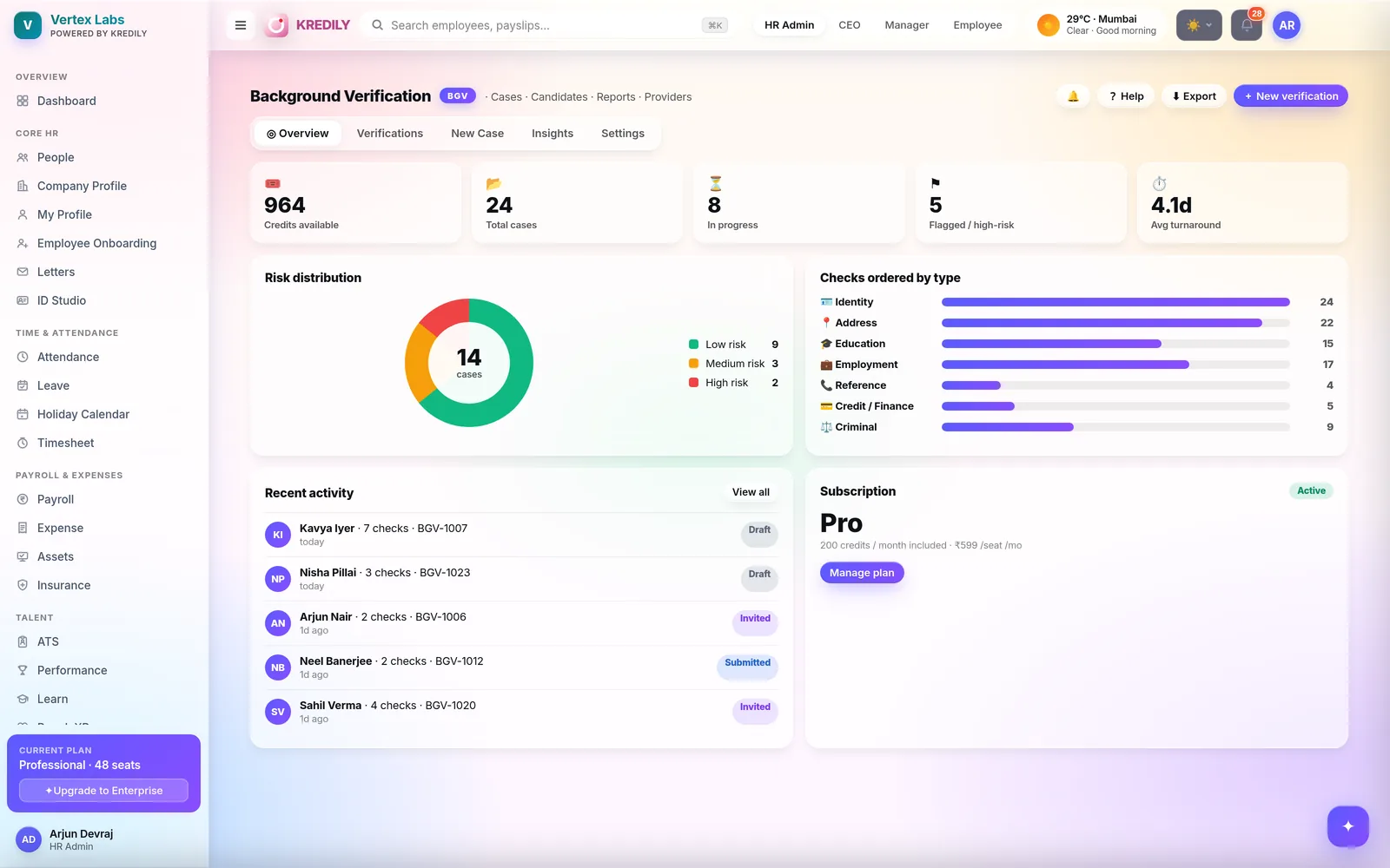 Kredily background verification — case tracking and risk distribution