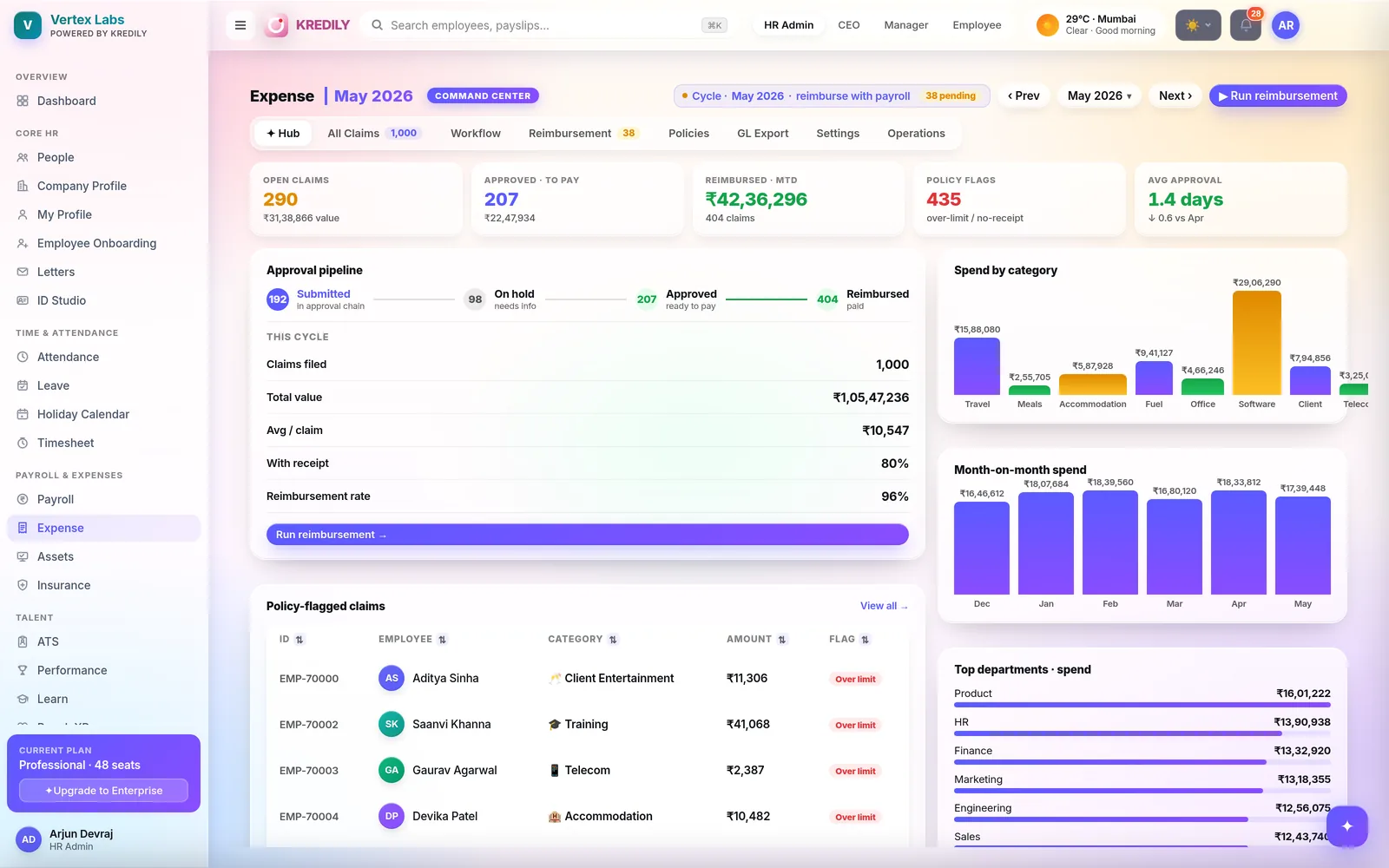 Kredily expense management — claims, approval pipeline and reimbursement