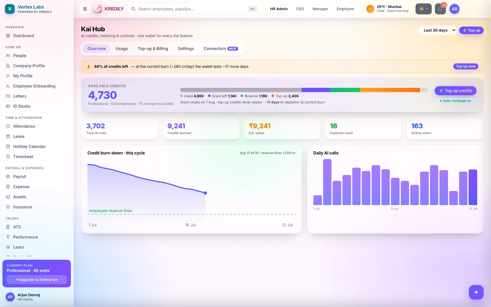 Kredily Kai — agentic AI co-pilot with credits, permissions and audit log