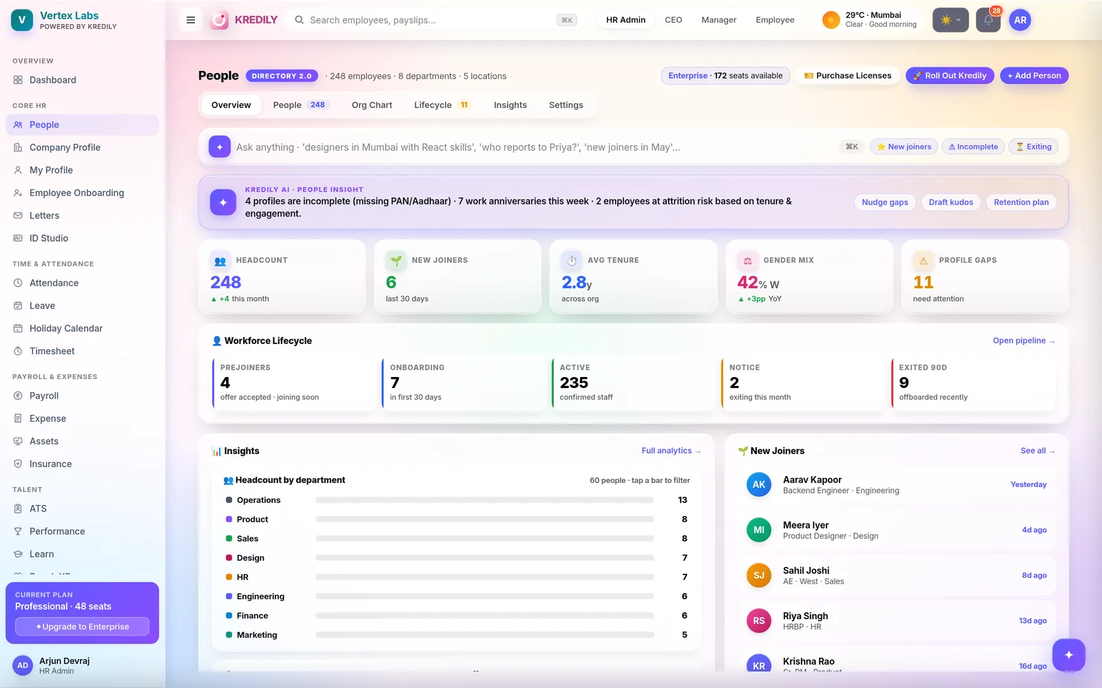 Kredily HR & People directory — employee records, org chart and lifecycle