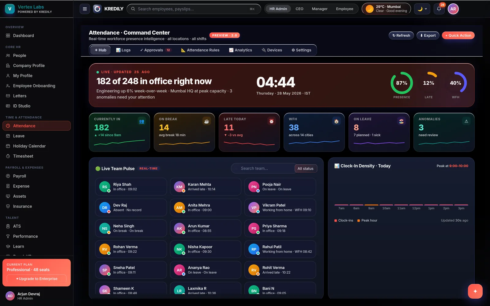 Kredily attendance command centre — 7 capture modes across shifts and locations