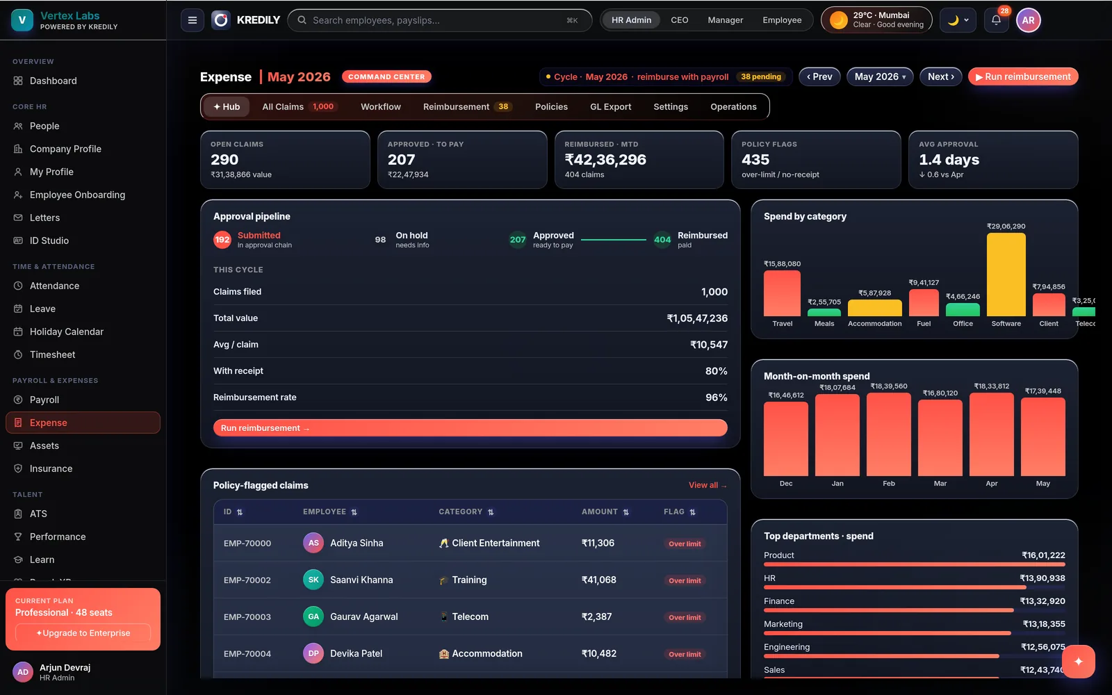 Kredily expense management — claims, approval pipeline and reimbursement