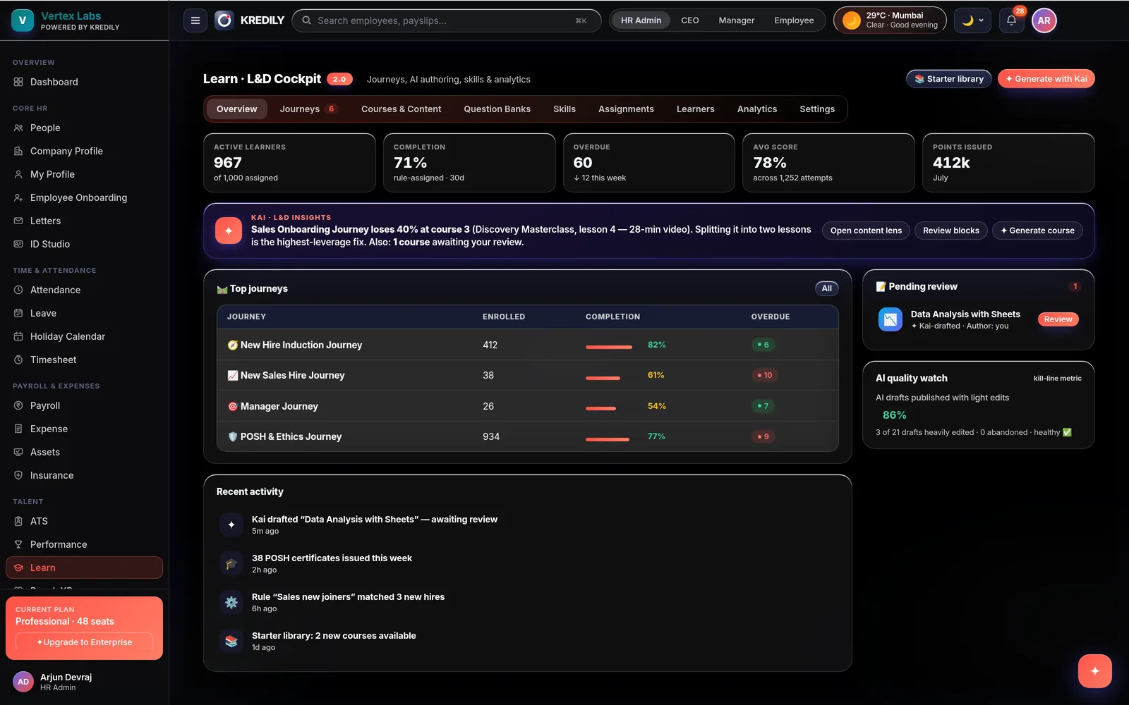 Kredily Learn — L&D cockpit with journeys, courses and skills