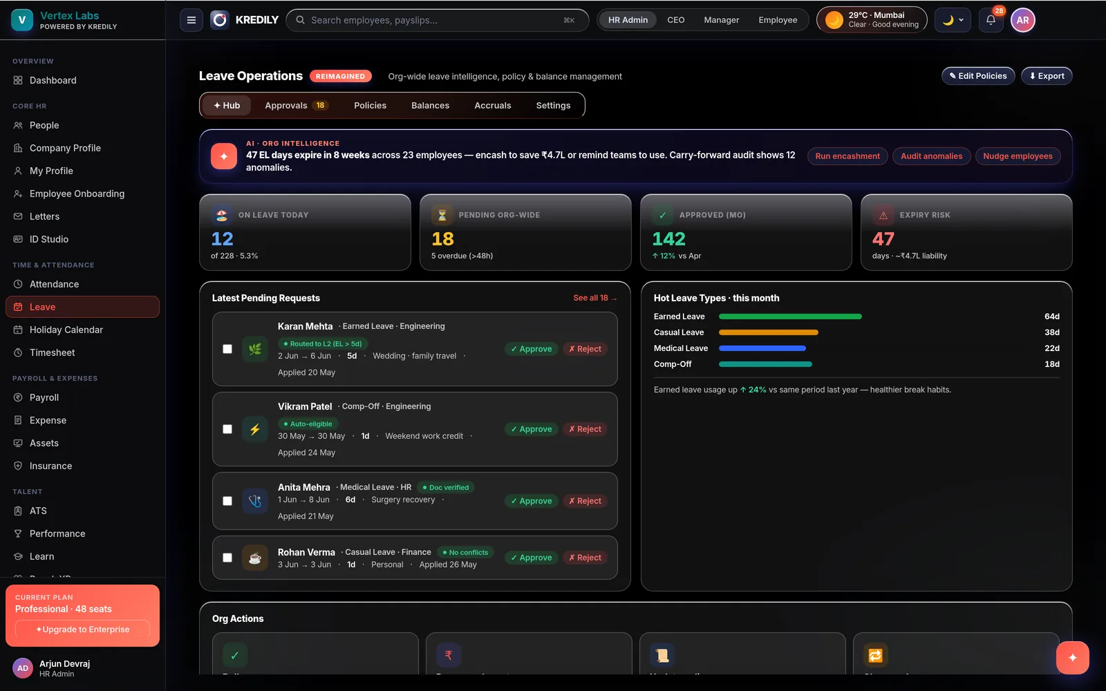 Kredily leave management — approvals, policies, balances and accruals