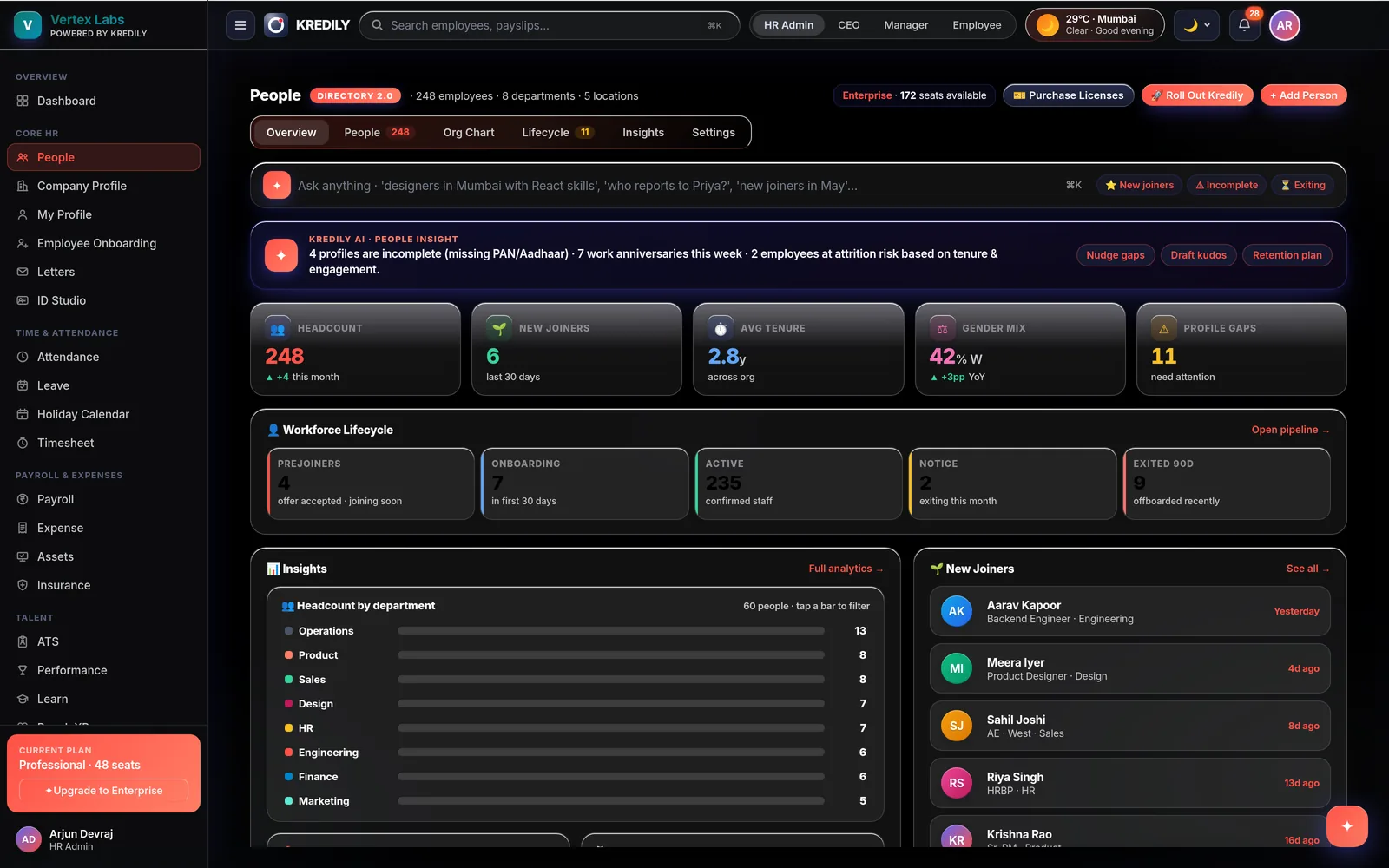 Kredily HR & People directory — employee records, org chart and lifecycle