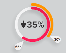 PieChartSocialeyes