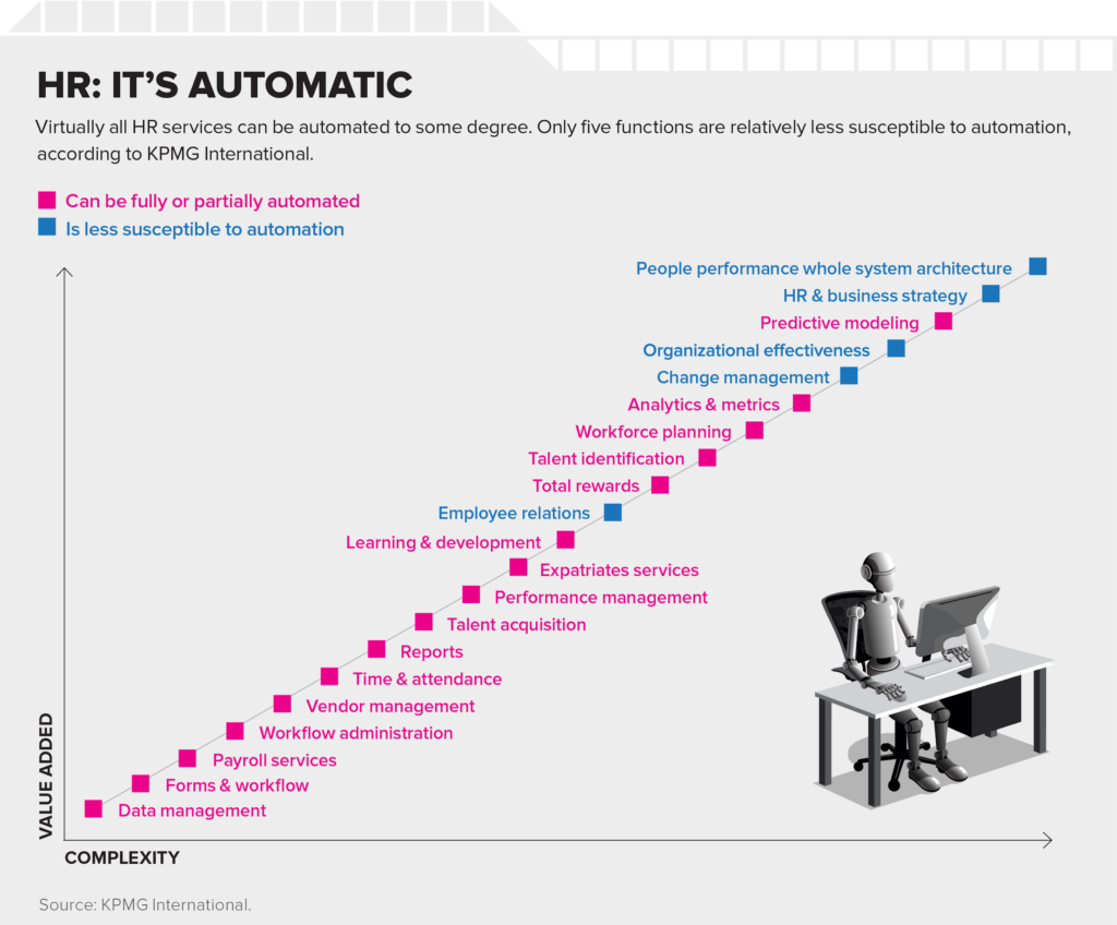Anutomatic HR Chart