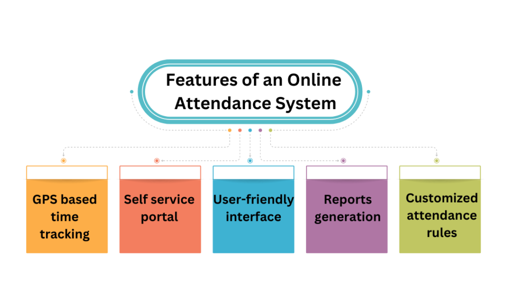 features_of_online_attendance_system