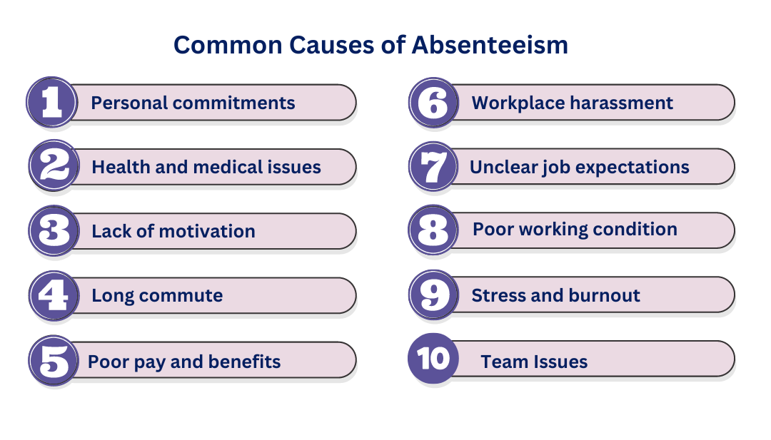 Top 10 Reasons And Remedies For Employee Absenteeism