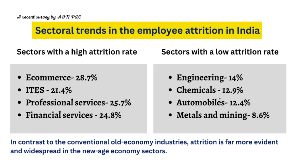sectoral_trends_in_the_employee_attrition_in_india