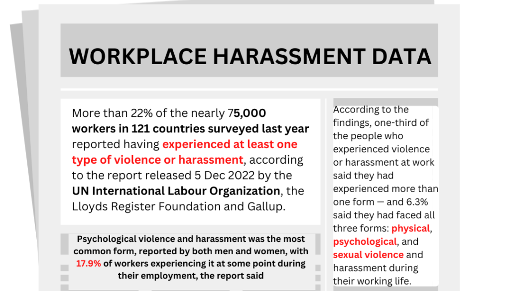 workplace-harassment-data
