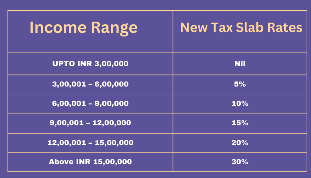 new_income_tax_slab
