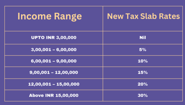 A Brief About Old Tax Regime Vs New Tax Regime