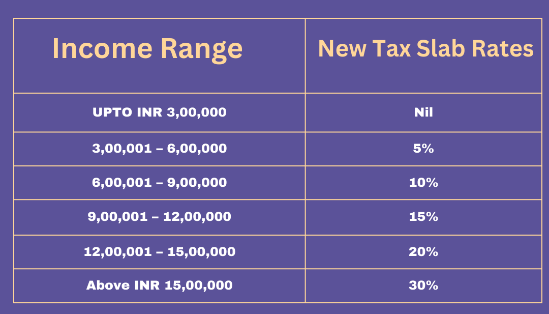 A Brief about Old Tax Regime Vs New tax regime