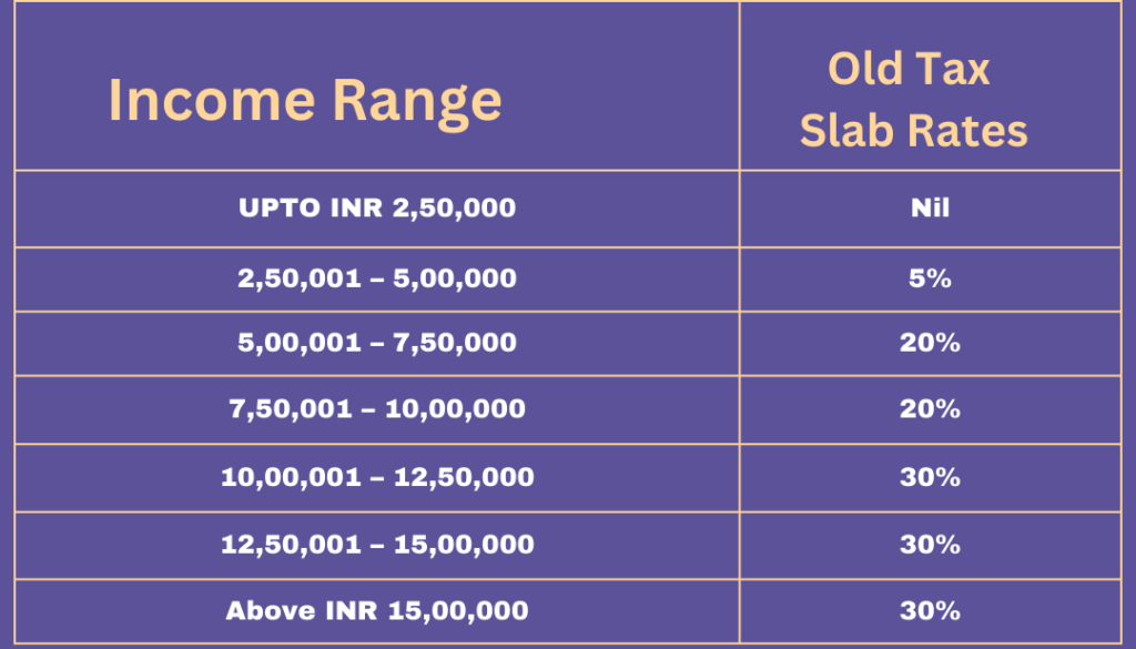 old_income_tax_slab