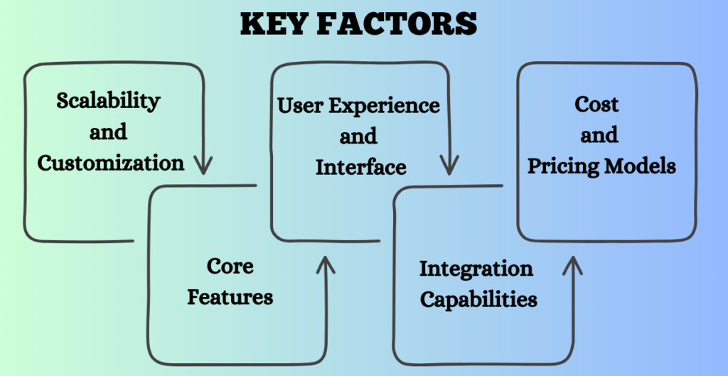 key factors for cloud based hr software