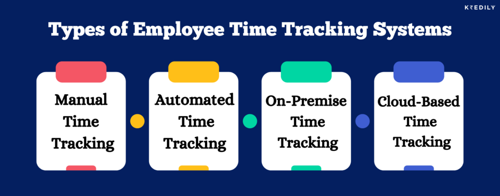 types of employee time tracking