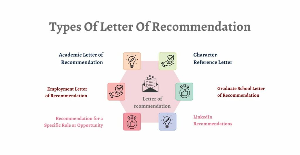types of letter of recommendation