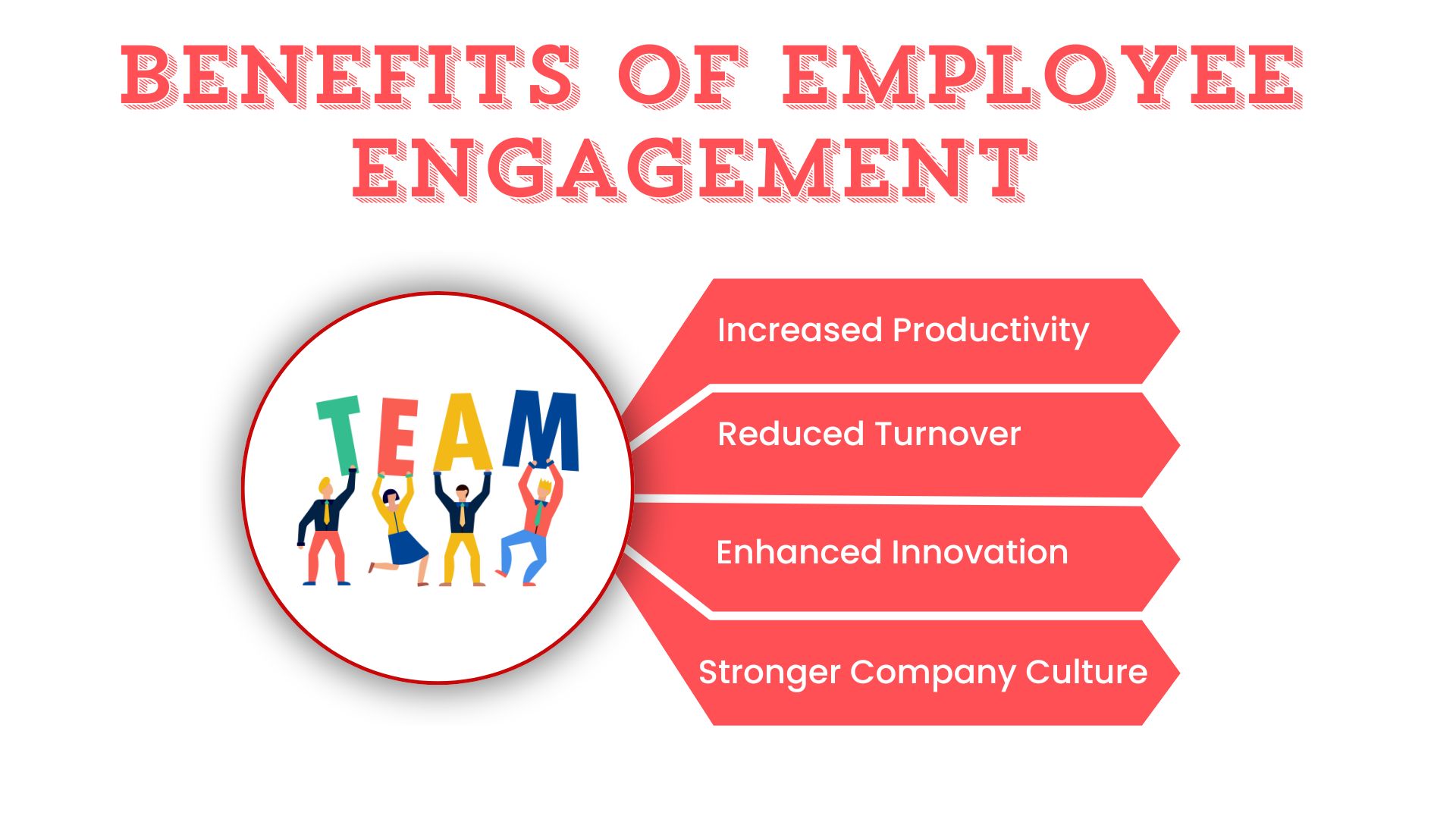 Benefits of Employee Engagement