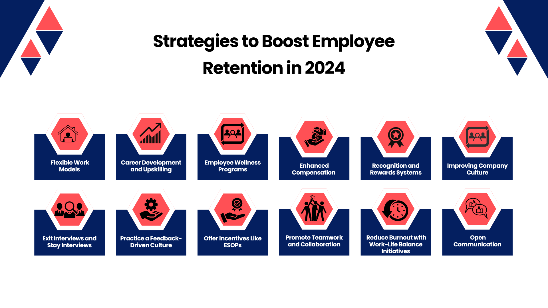 Employee Retention