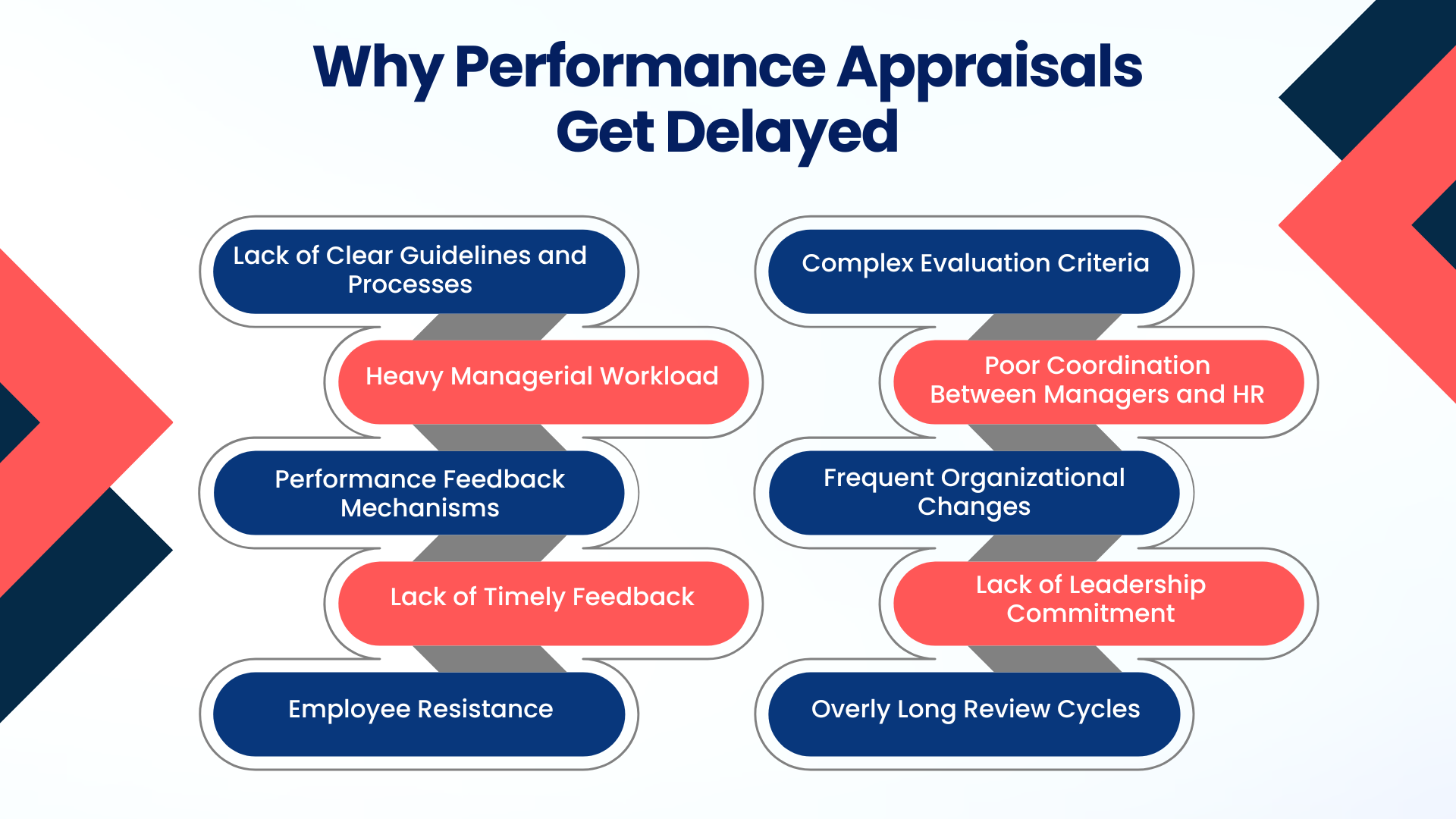 performance appraisal