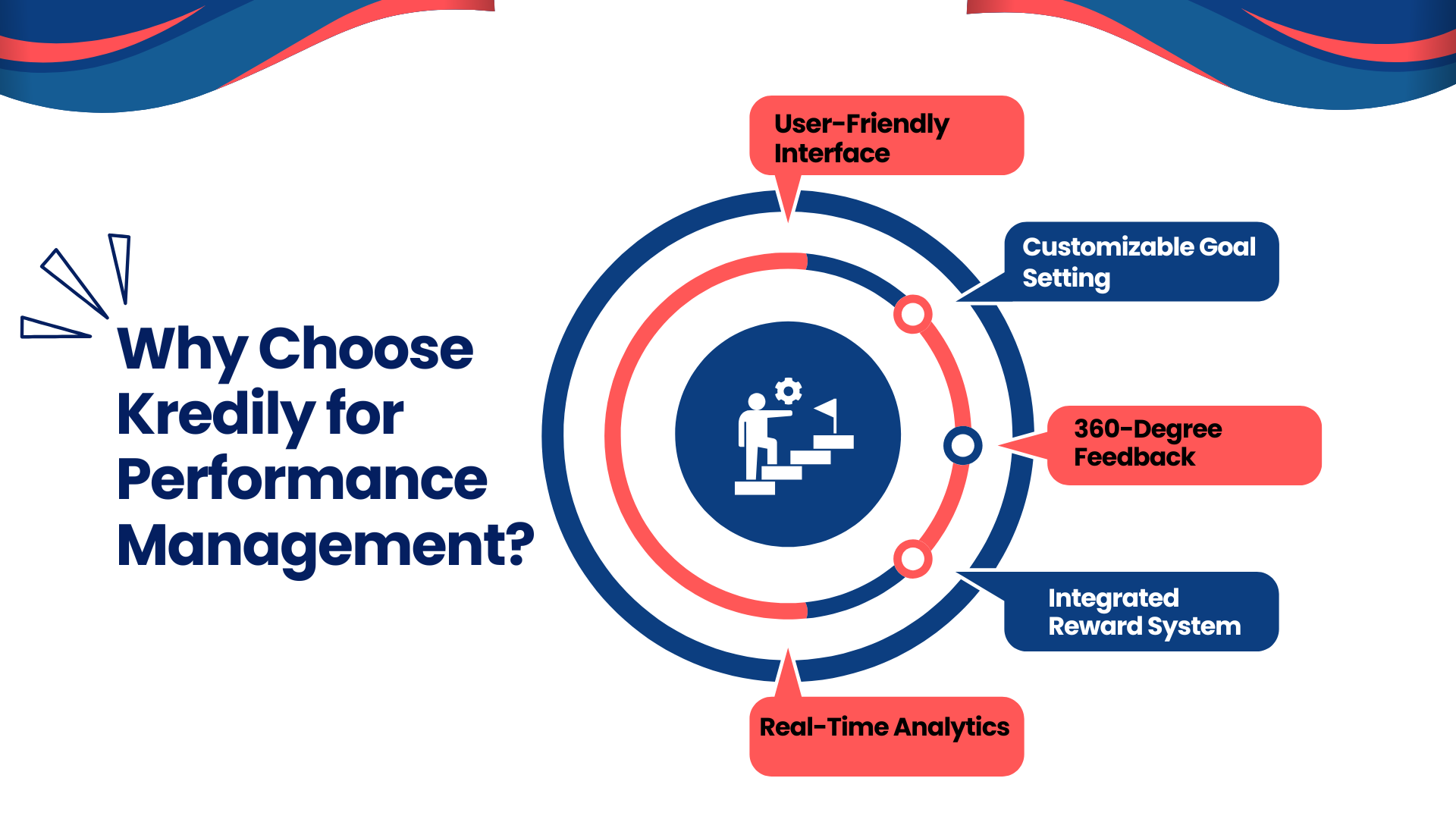 Performance management system 