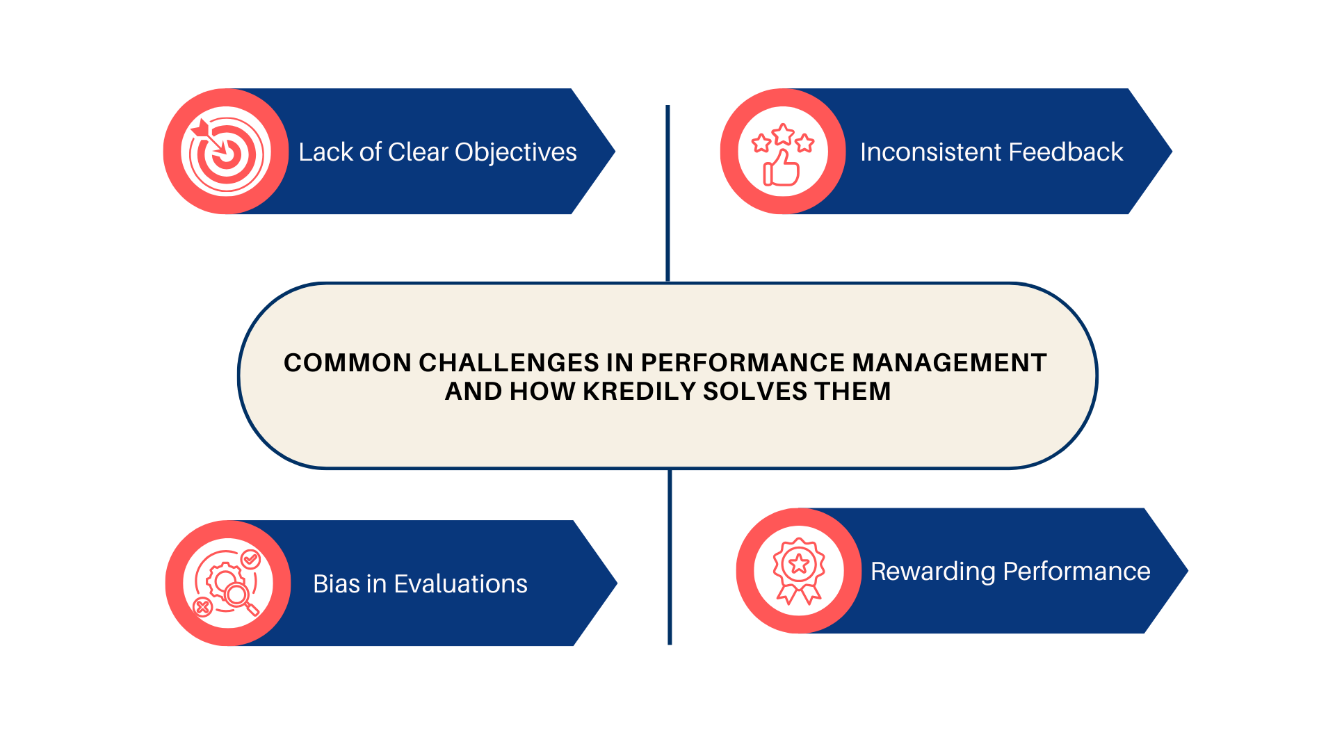 Performance Management 