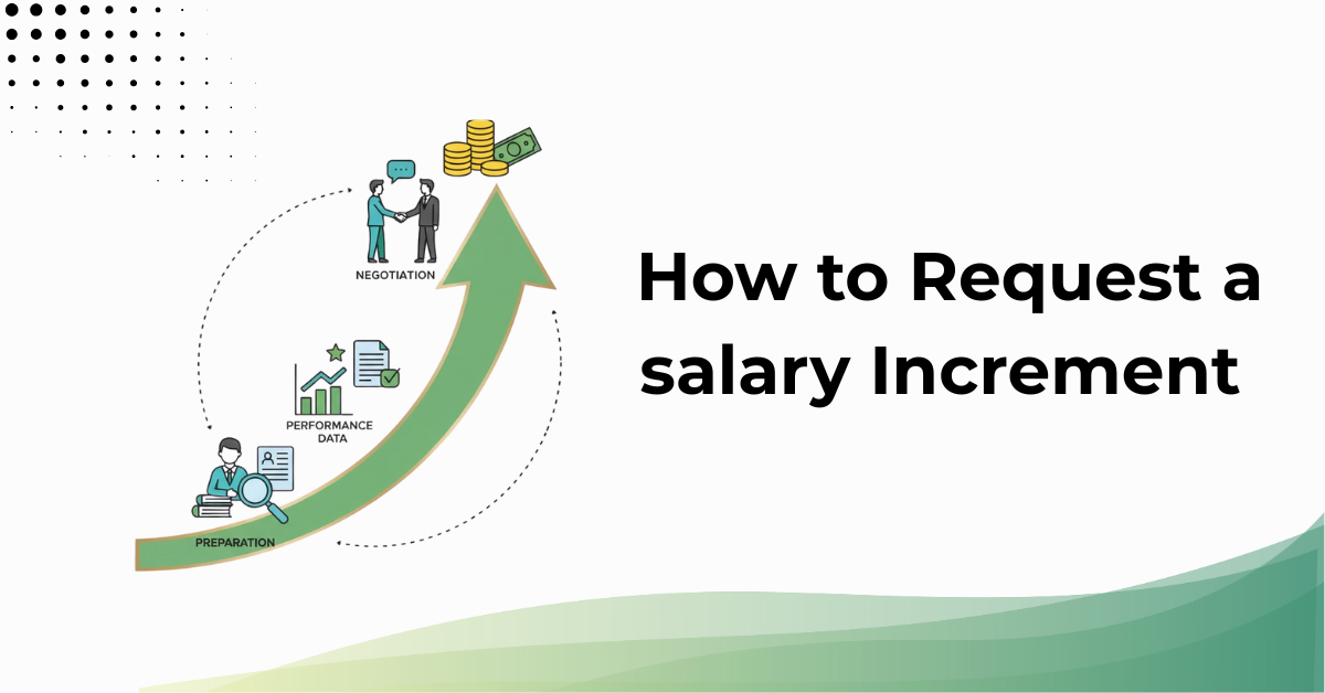 Diagram showing structured salary increment policy: eligibility, appraisals, performance, and company growth.