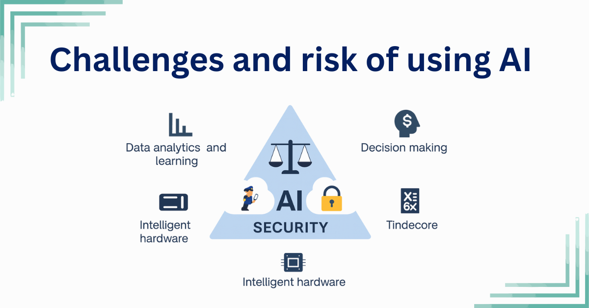 AI security and privacy concept illustration showing data analytics, decision-making, intelligent hardware and software