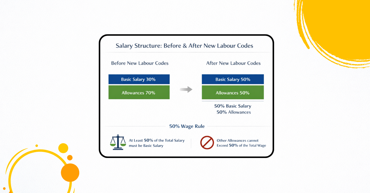 PF contribution rules under new labour law and social security code in India