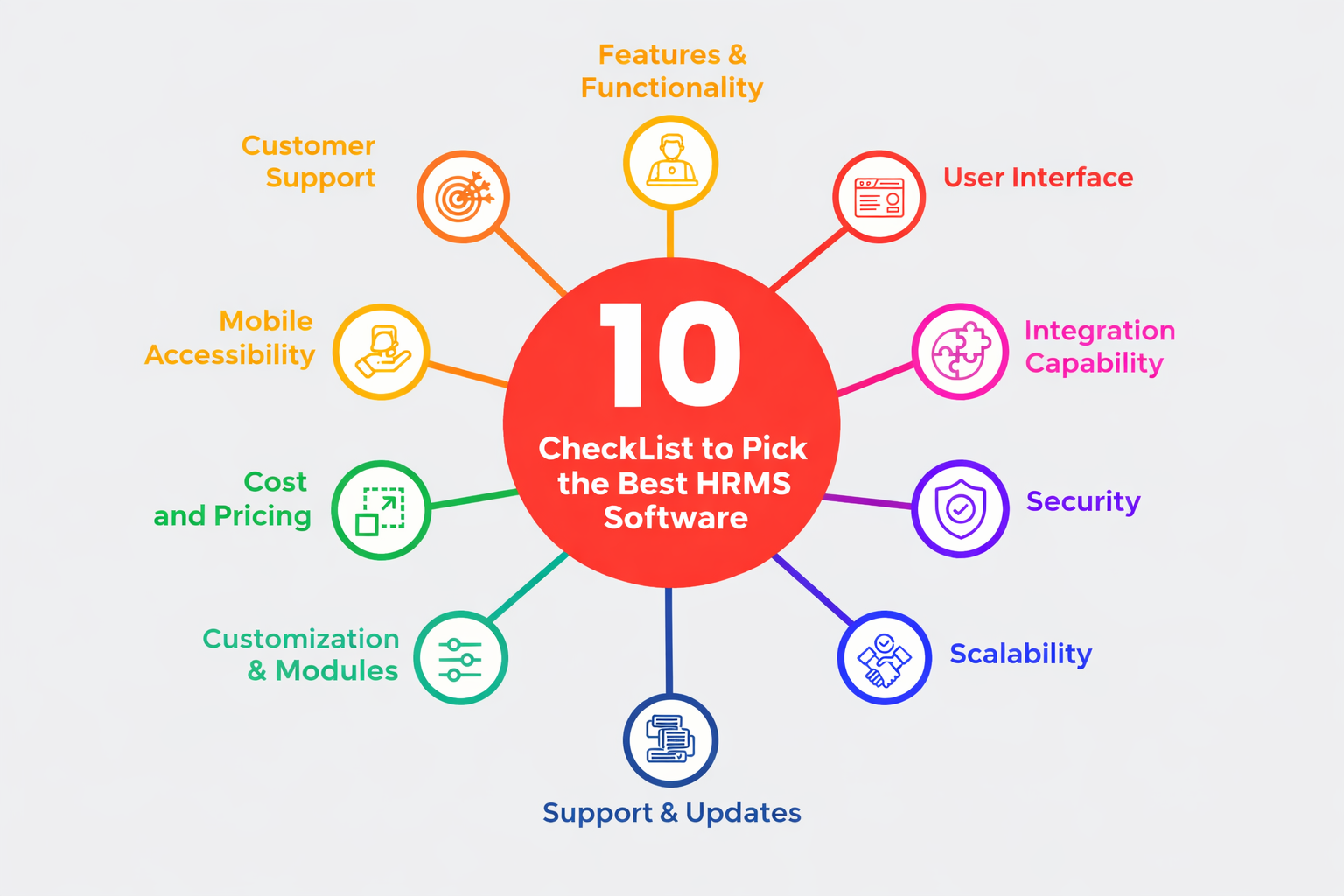 Checklist highlighting key factors to consider when choosing the best HRMS software
