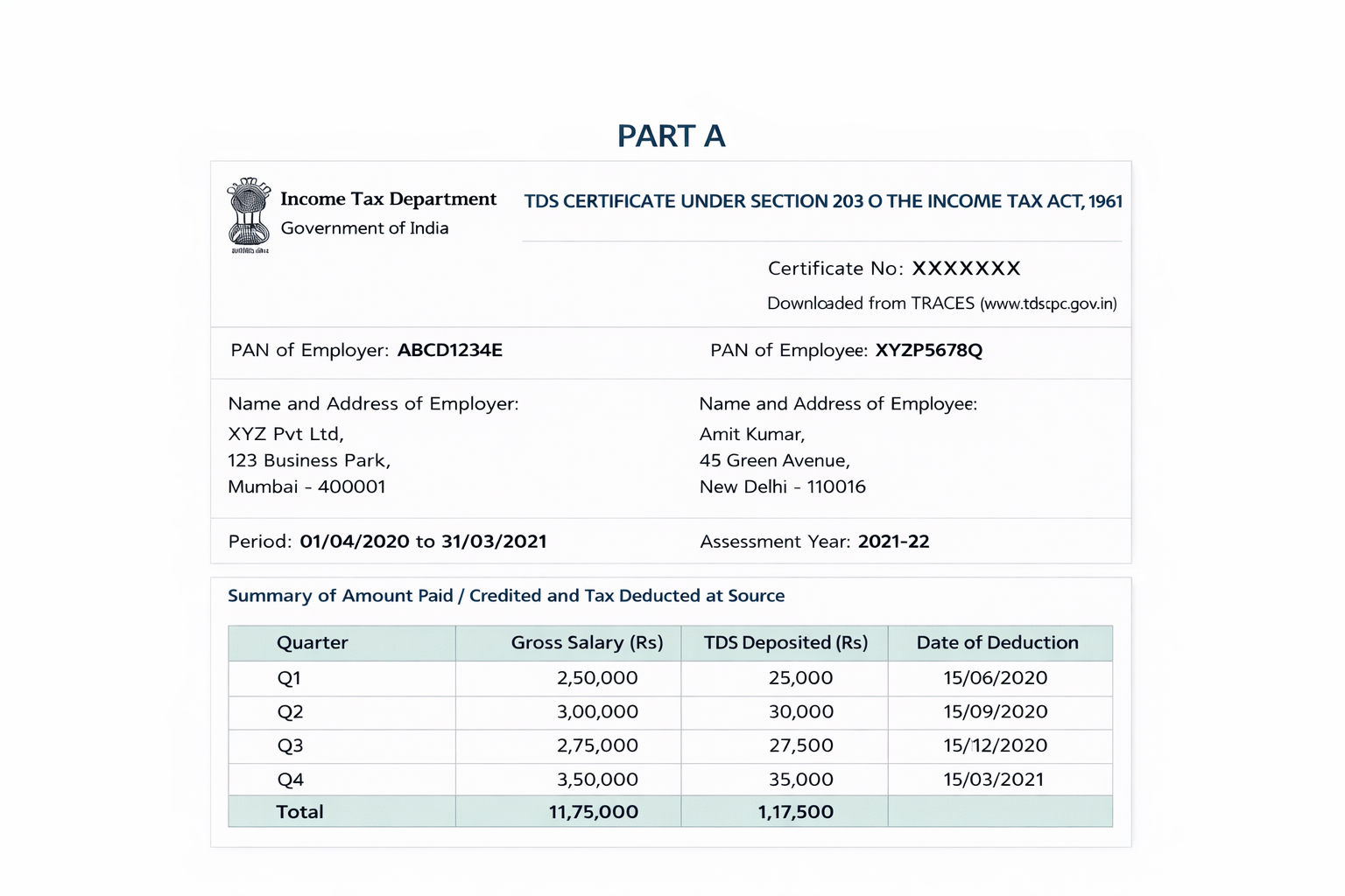 Form 16 Part A sample showing employer details, employee PAN, and TDS summary