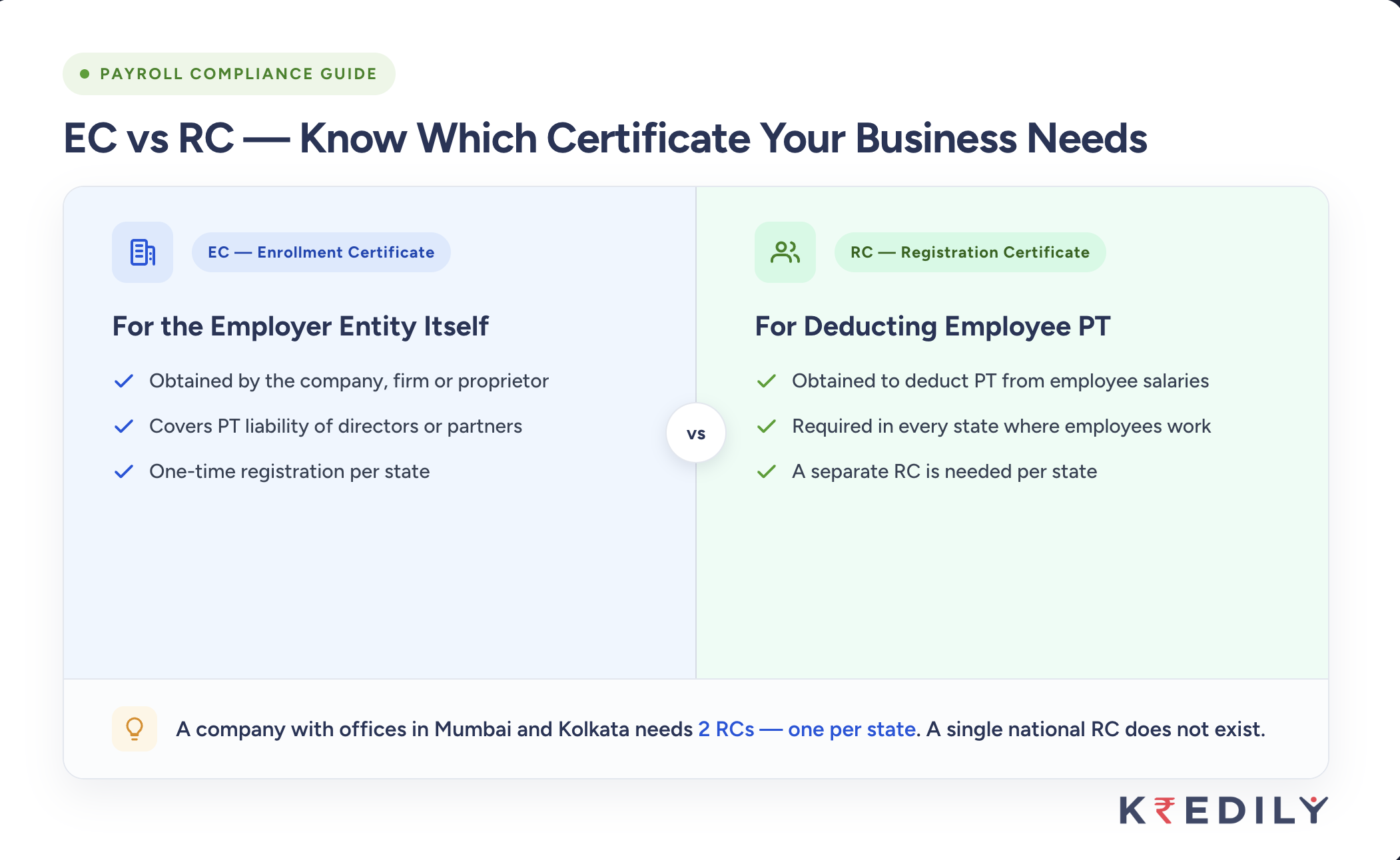 EC vs RC — Two Certificates Every Employer Needs