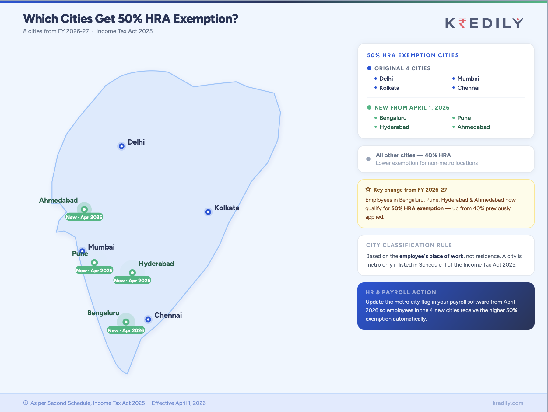 HRA exemption city Map