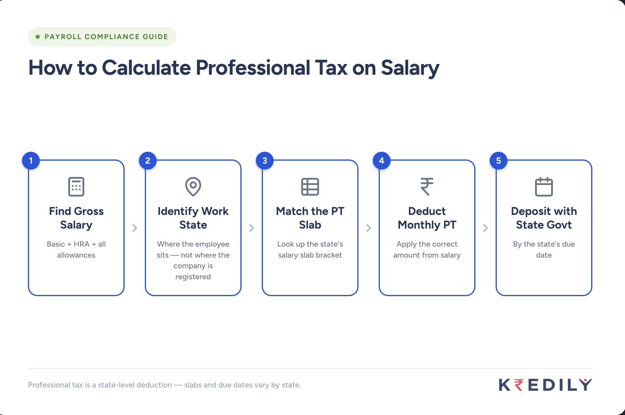 how professional tax is calculated.