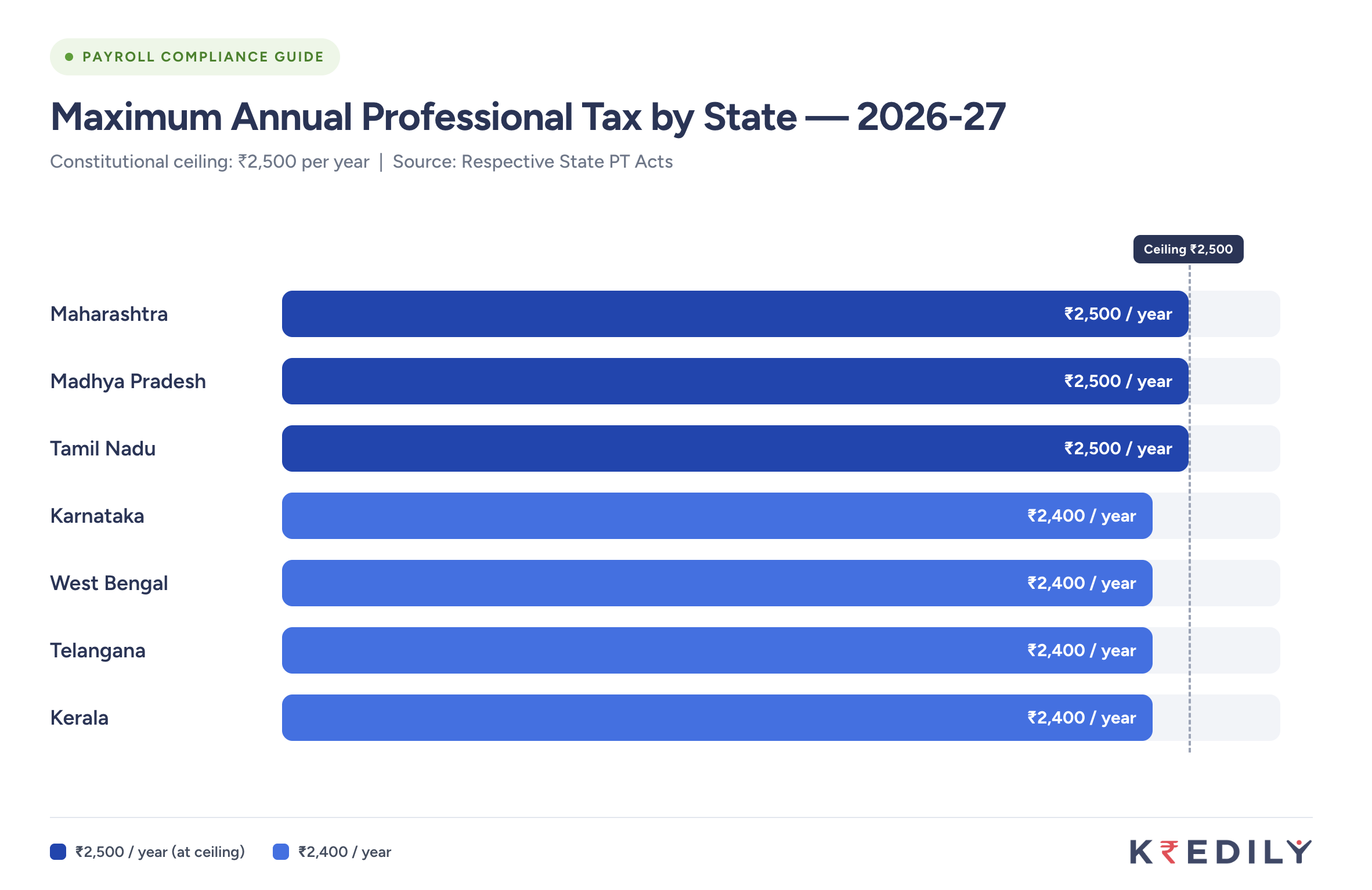 professional tax comparison across states.