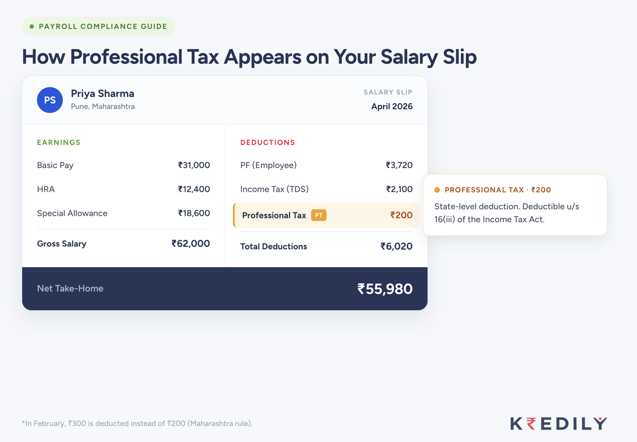 Worked Example Salary Slip — Maharashtra