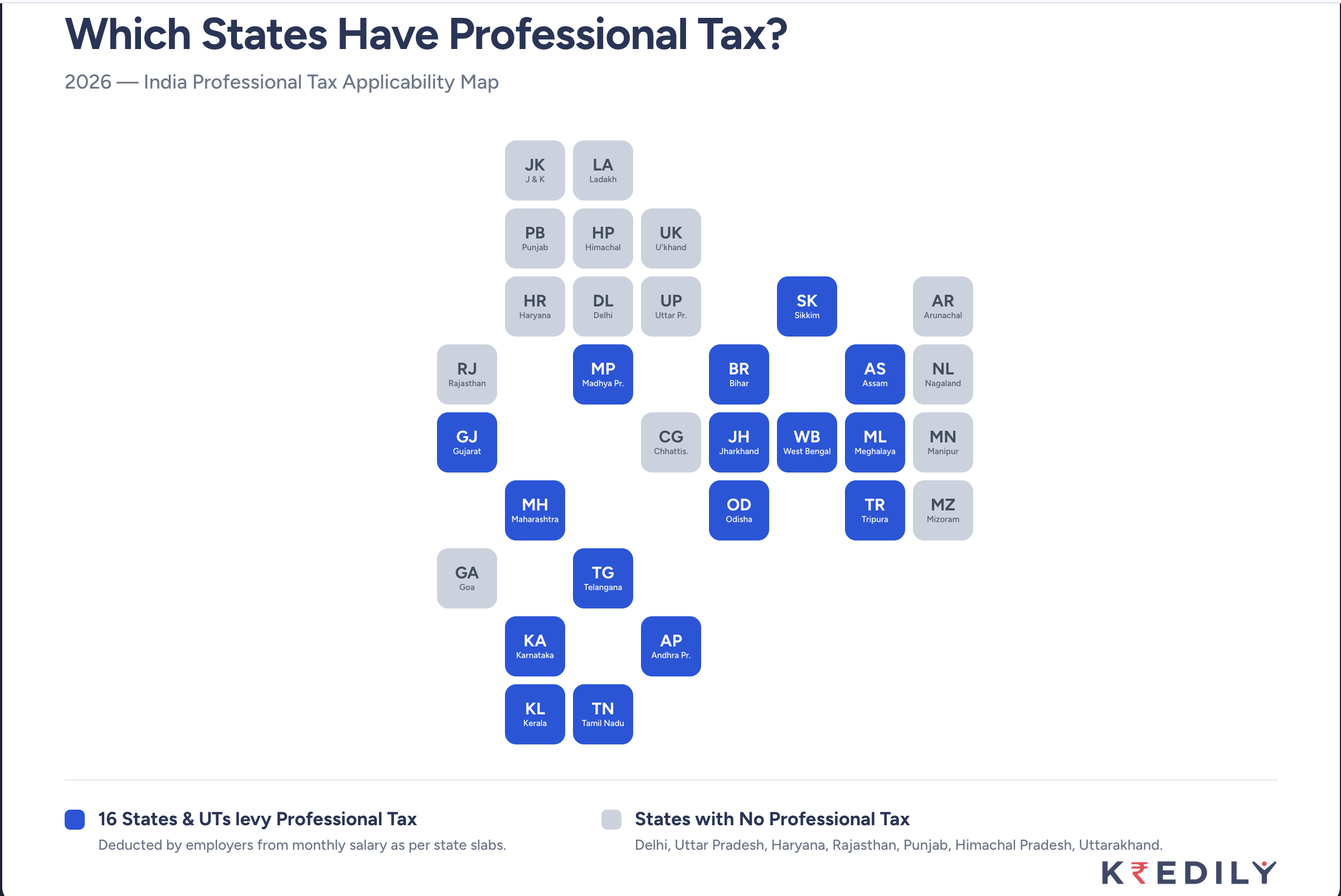 which states levy Professional tax in India